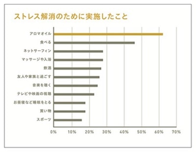 結果①